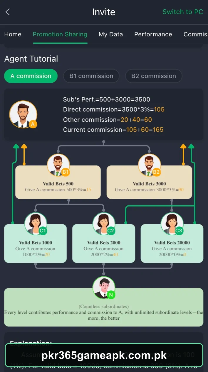 PKR365 Game agent commission tutorial screen
